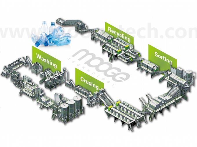 고정 칼날 4 폐 플라스틱 병 분쇄기 온라인 재활용 지원 0