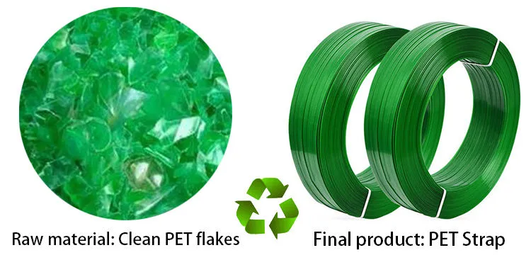 고품질 포장 스트랩을 위한 고급 PP 스트랩 제작 라인 7